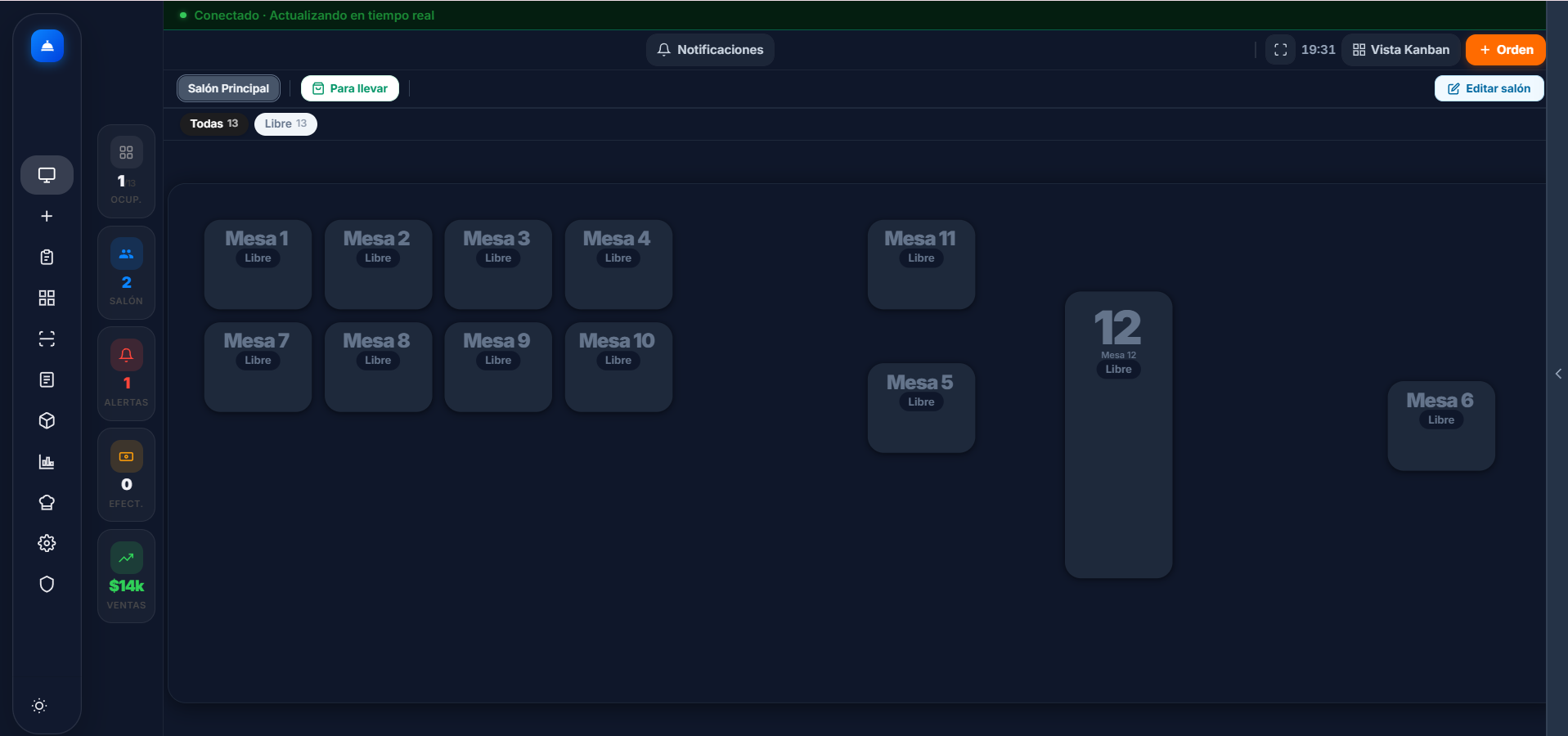 Dashboard de mesas Mooven