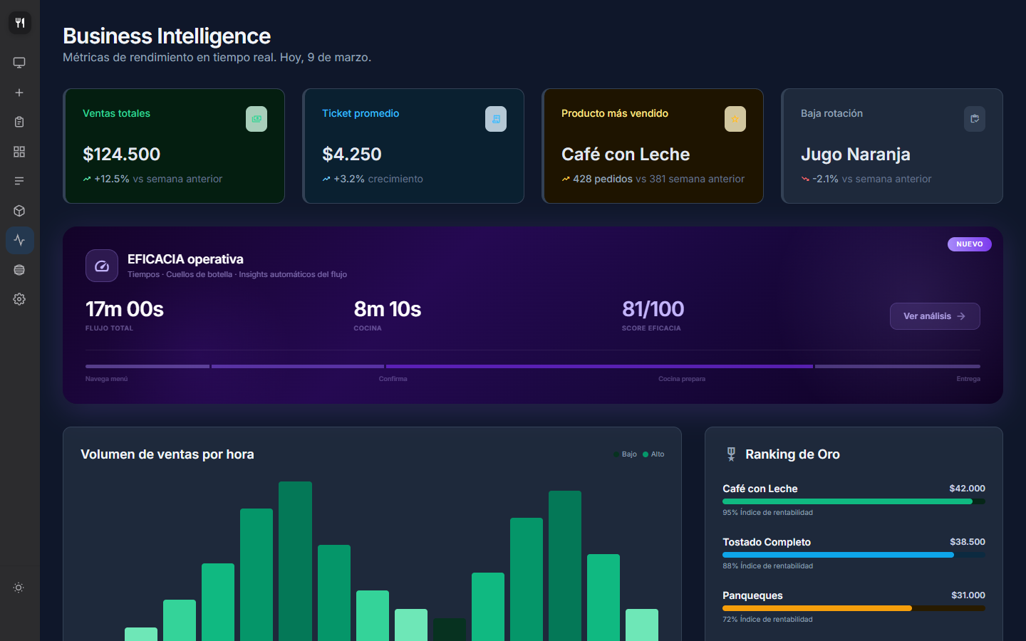 BI Dashboard Analytics